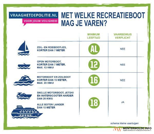 Hoe oud moet je zijn om een motorboot te mogen besturen? - Menterwolde.info